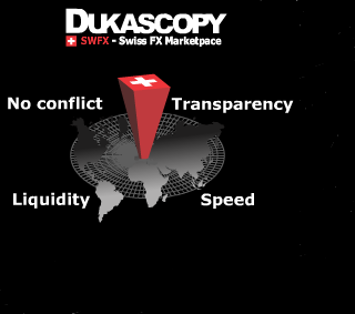 Dukascopy улучшил условия торговли на своей платформе