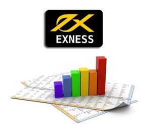 EXNESS настаивает на том, что не удалял сделки клиентов